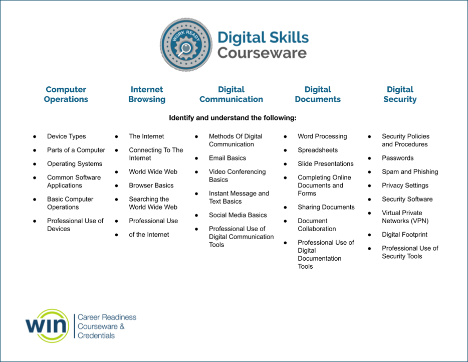 Image of the back page of the Digital Skills Courseware Certificate of Completion outlining the skills mastered for each module