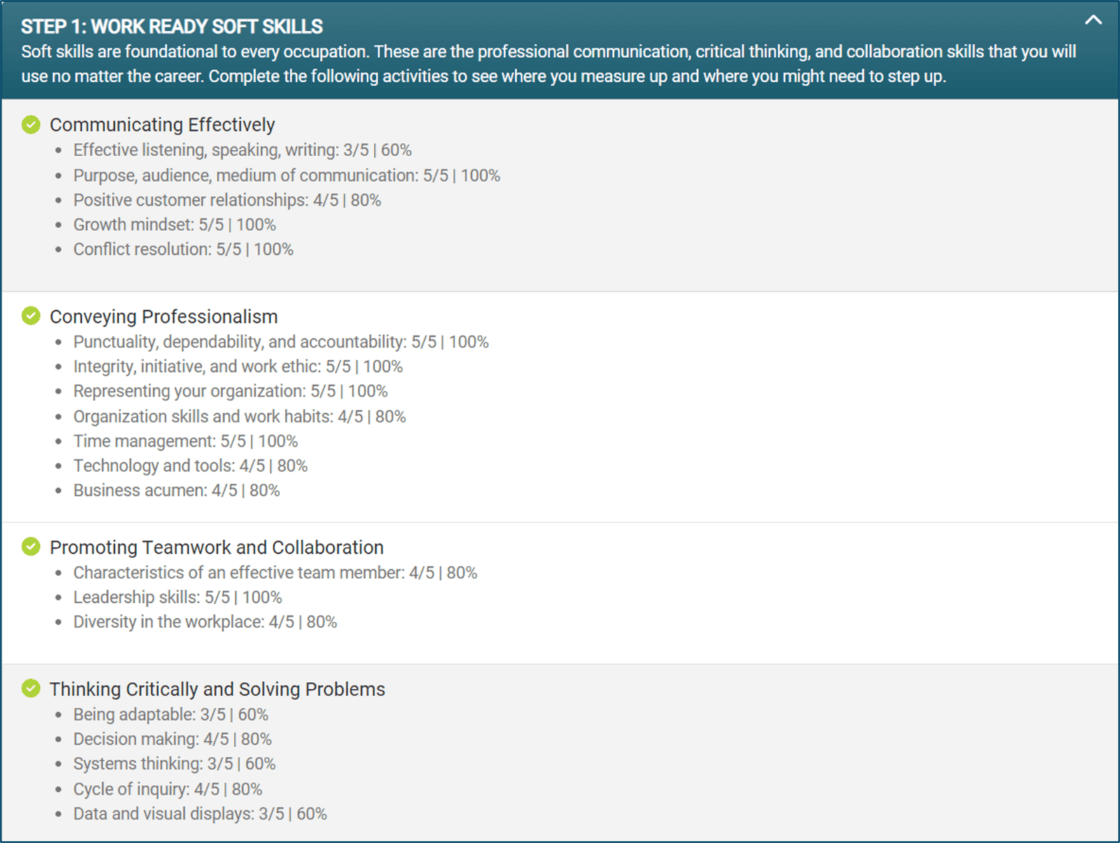 Expanded view of Step 1: Work Ready Soft Skills, showing the participant's scores in each learning objective