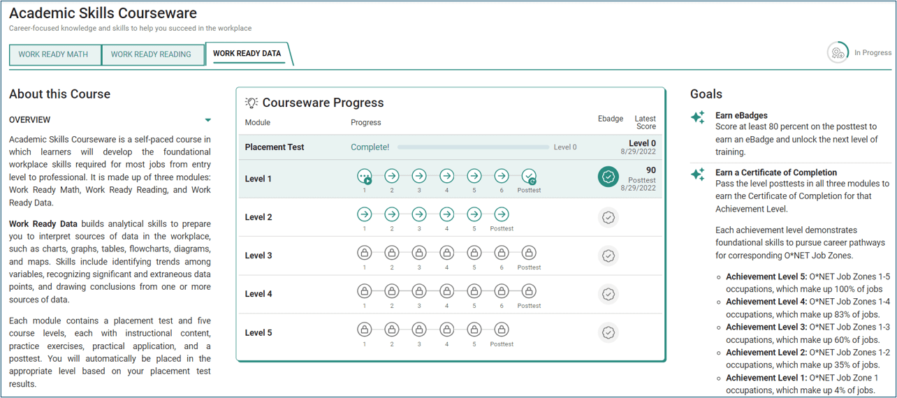 Academic Skills Courseware landing page showing progress in Work Ready Data