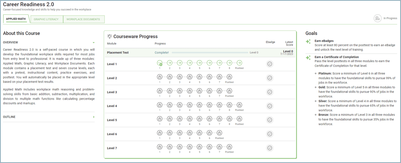 Career Readiness 2.0 landing page showing the Applied Math placement test complete and Level 1 unlocked