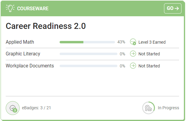 Career Readiness 2.0 tile on learner dashboard showing progress in courseware and 3 eBadges earned