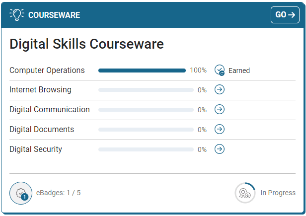 Digital Skills Courseware tile on the learner dashboard displaying progress in each module and number of eBadges earned