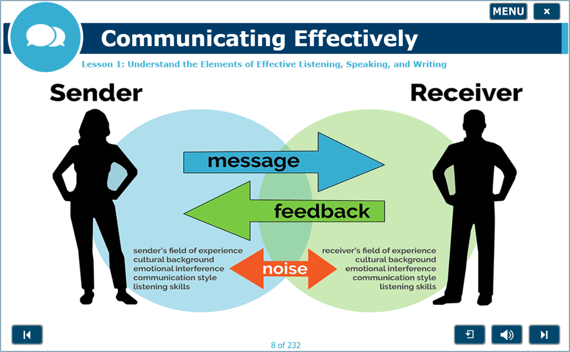 Sample lesson from the Communicating Effectively module