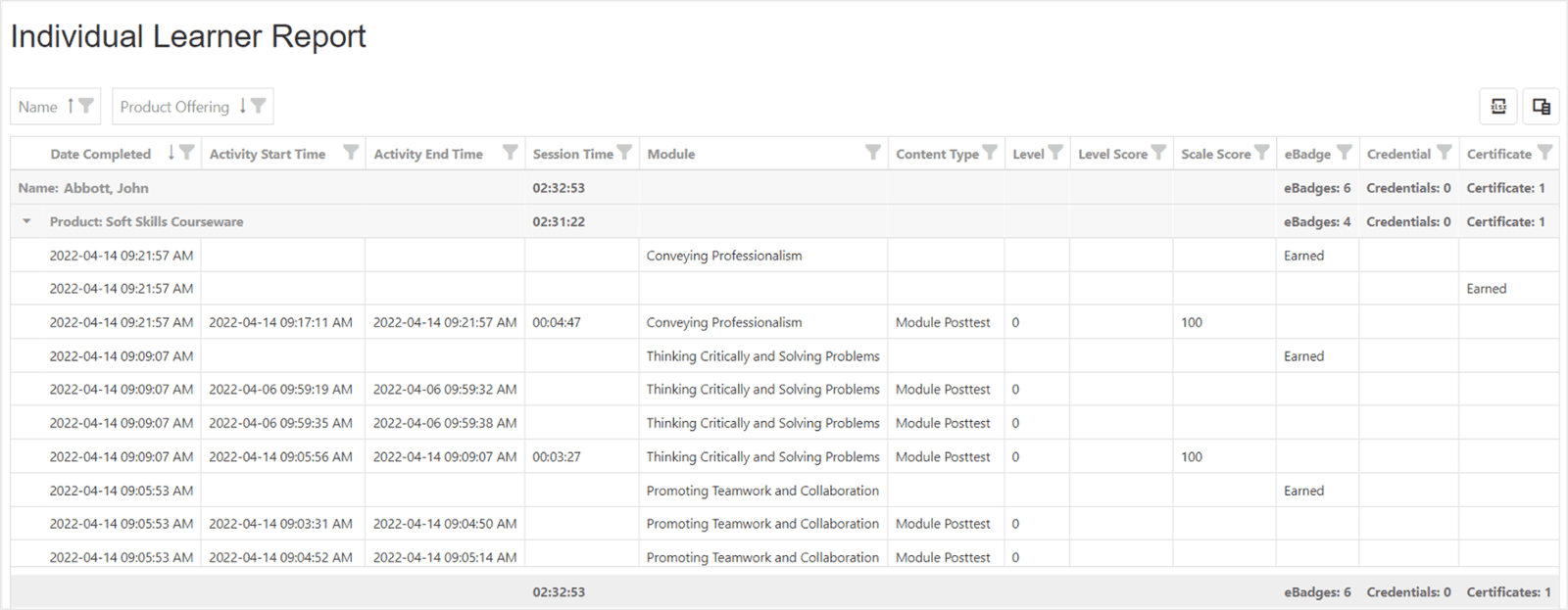 Image of an Individual Learner Report displaying the learner's progress in Soft Skills Courseware.