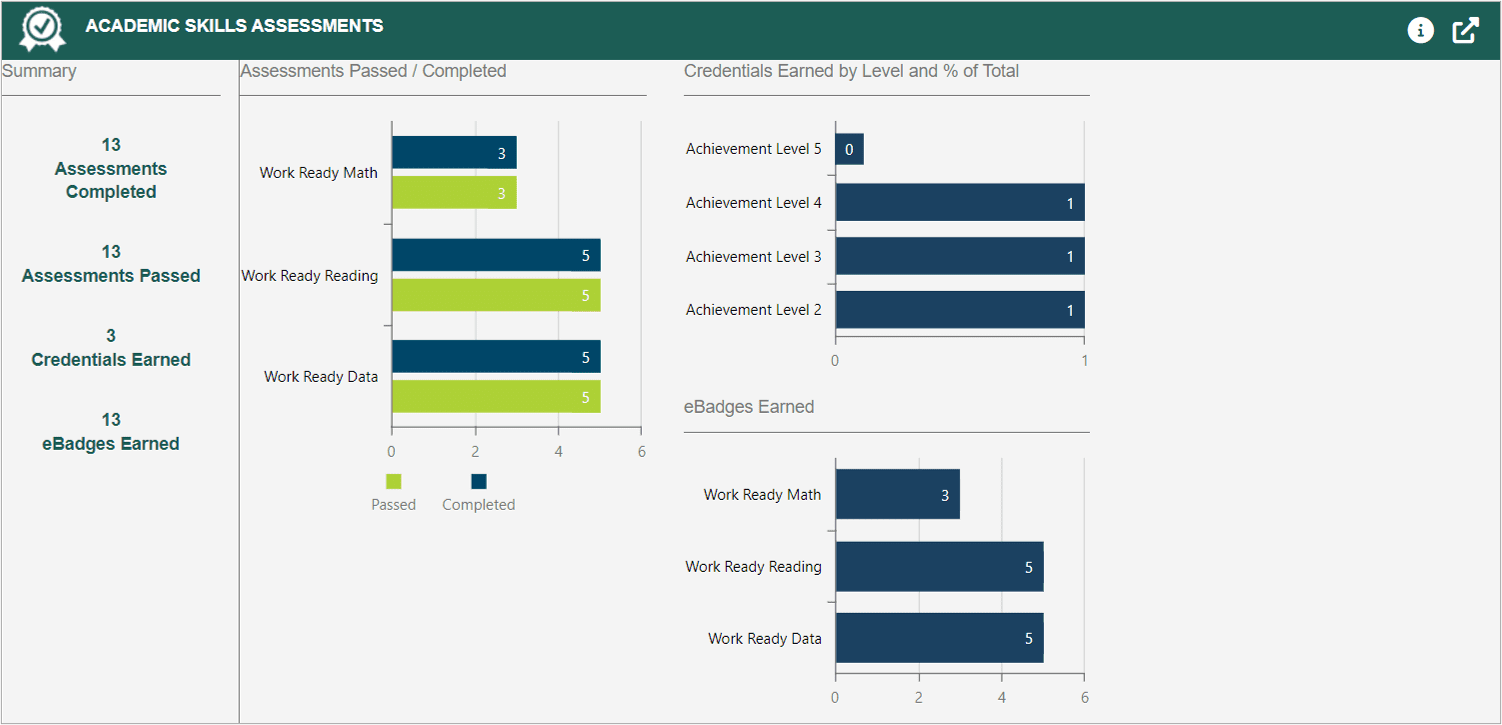 Image of the WIN CRSystem admin dashboard showing Academic Skills Assessment results and data.