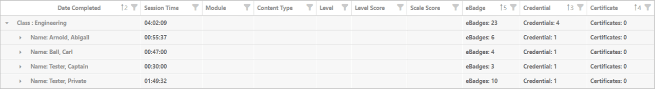 Image of an expanded view of a class showing a list of individual learners and their progress data.