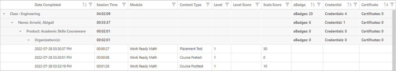Image of an expanded view of a class showing an individual learner and her progress in each product.