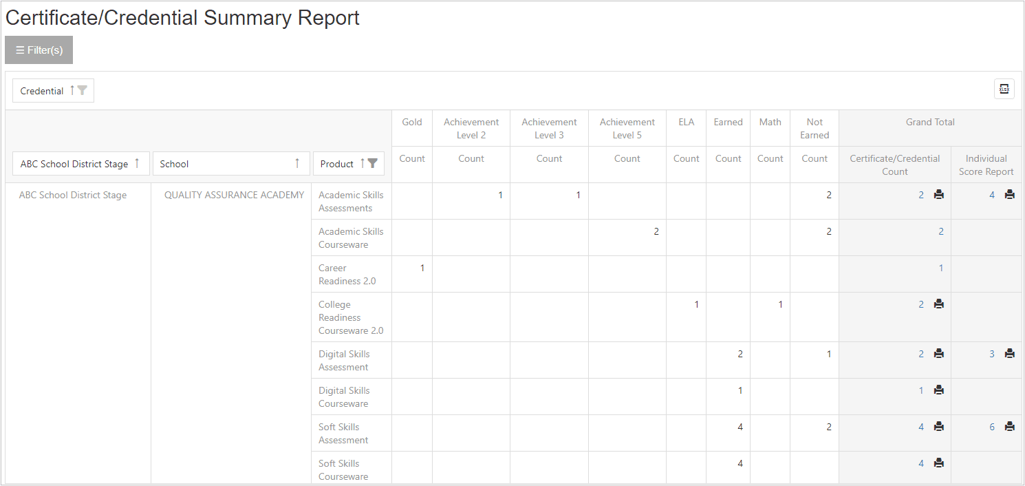 Image of a Credential Summary Report showing data for a sample school and the total eBadges, Certificates, and Credentials earned for each product.