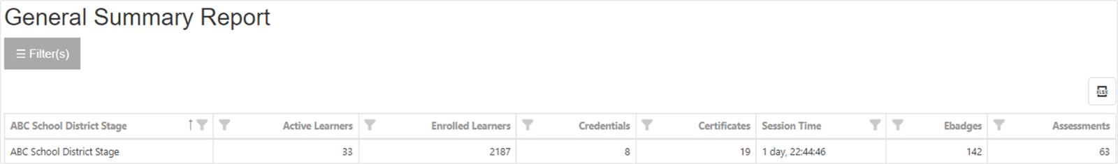 Image of a collapsed view of the General Summary report displaying the number of active and enrolled learners, session time, assessments, and the number of eBadges, certificates, and credentials earned.