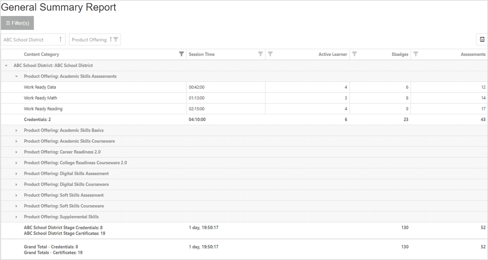Image of an expanded view of the General Summary Report showing product-specific data for every product and the total number of certificates and credentials earned.