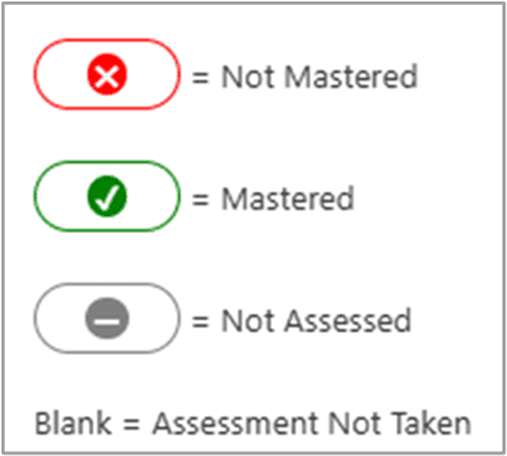 Key of icons for objective based reports, displaying icons indicating Not Mastered, Mastered, and Not Assessed.